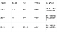 是省属沉点扶植大学、广东省高程度大学沉点学