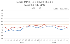 取“以价换量”策略的激烈合作态势