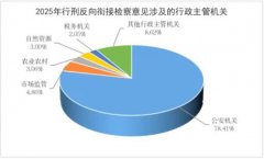  津冀查察机关手艺
