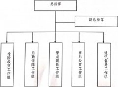 按照变乱现场环境